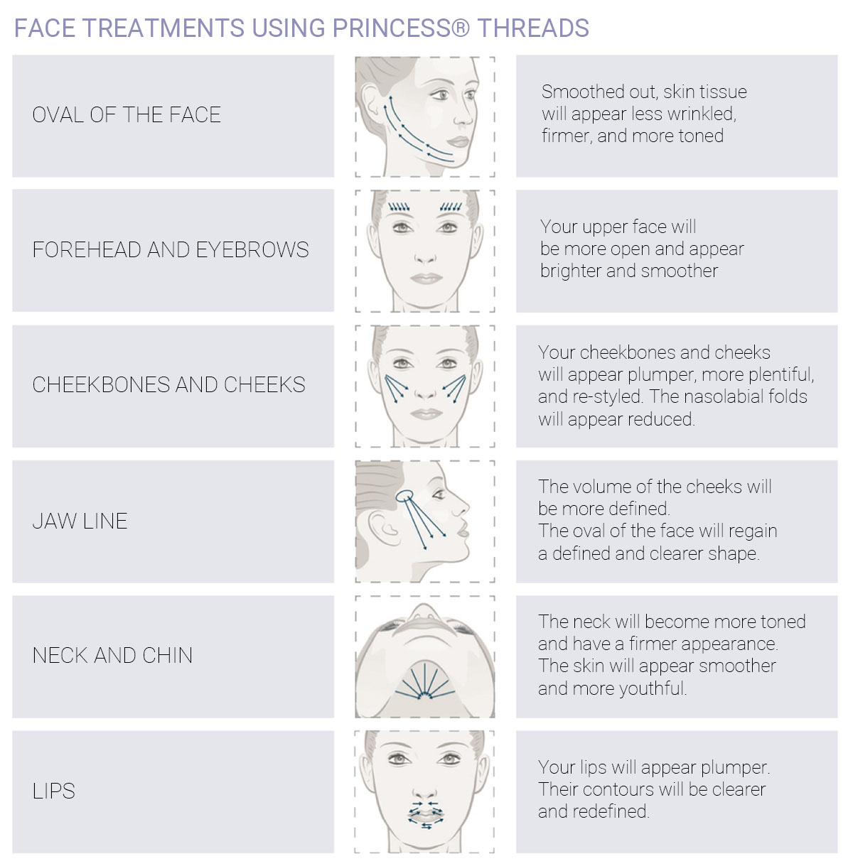 Face treatments using Princess threads